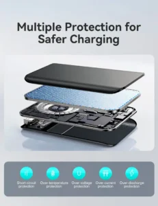 Internal safety protection layers of Joyroom JR-QP192 Mini power bank with advanced multi-protection for safe and reliable charging.